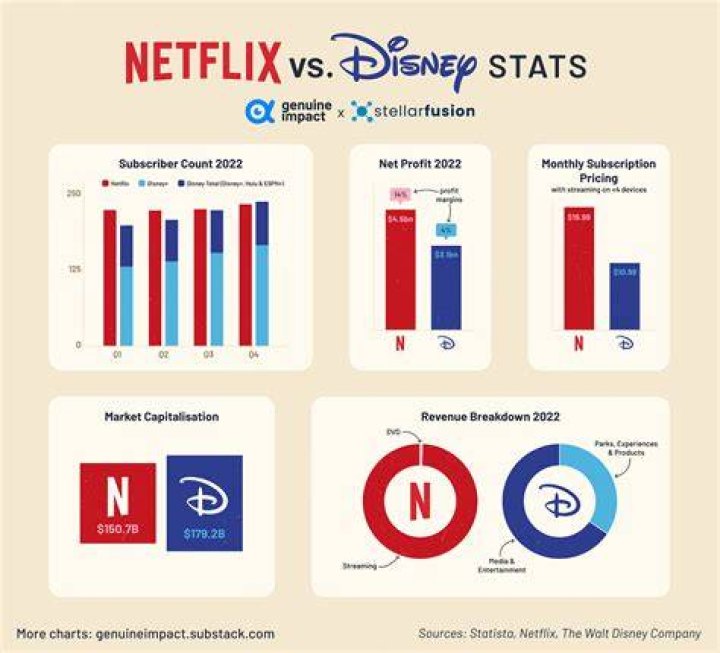 Cinego vs Netflix: Feature Comparison and Cost Analysis