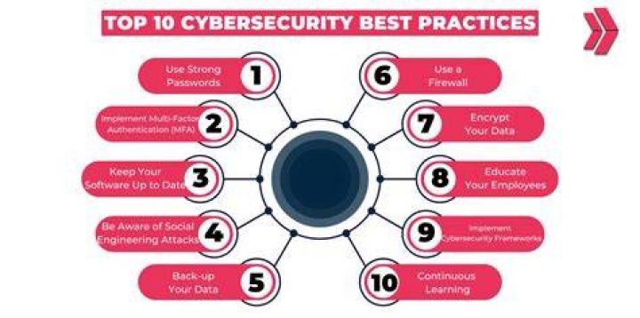 Online safety measures