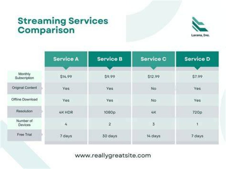 Legal streaming platforms
