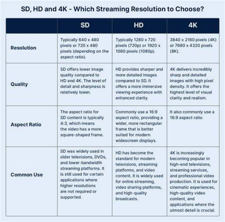 Streaming quality options